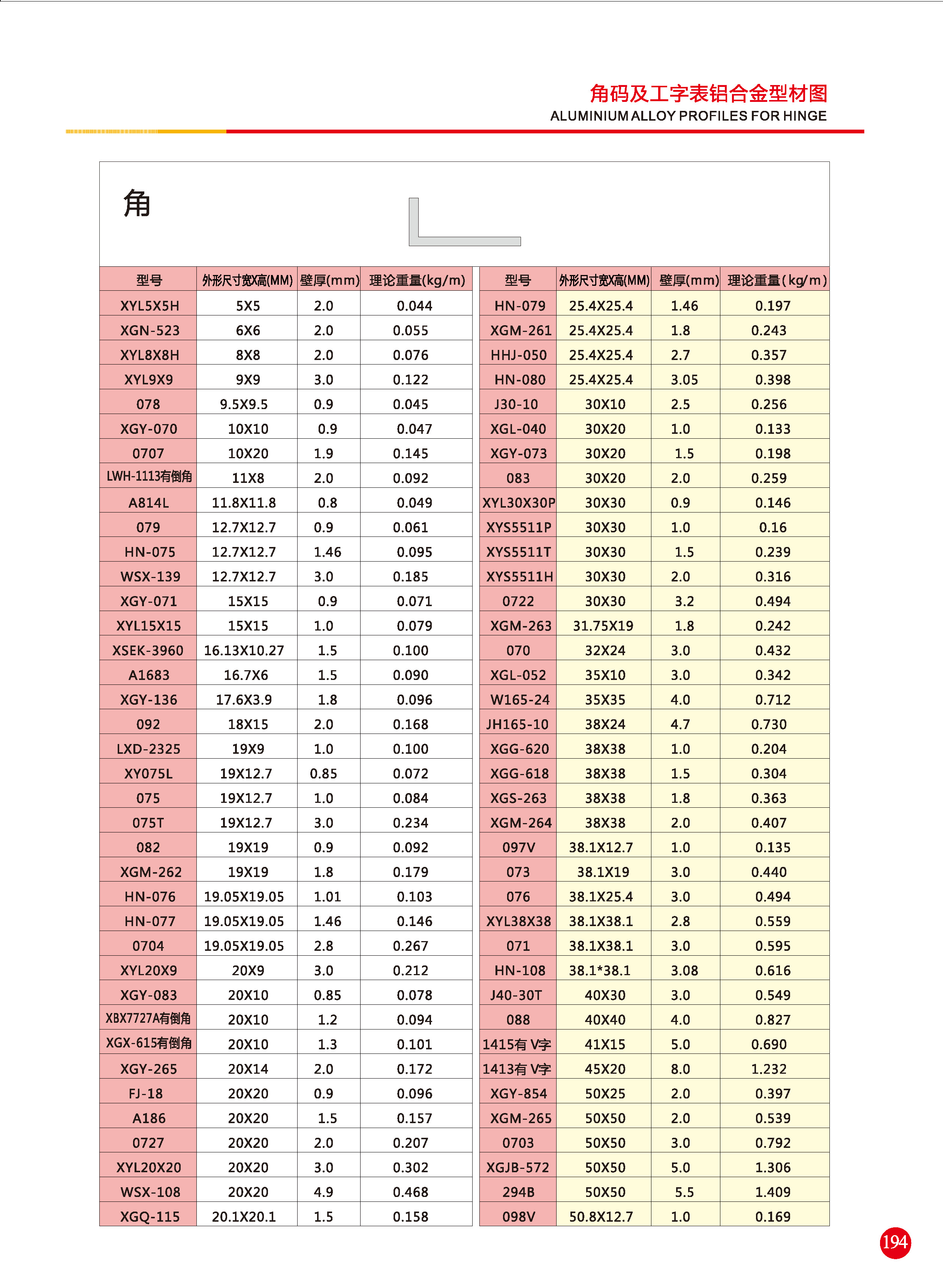 角码、工字表