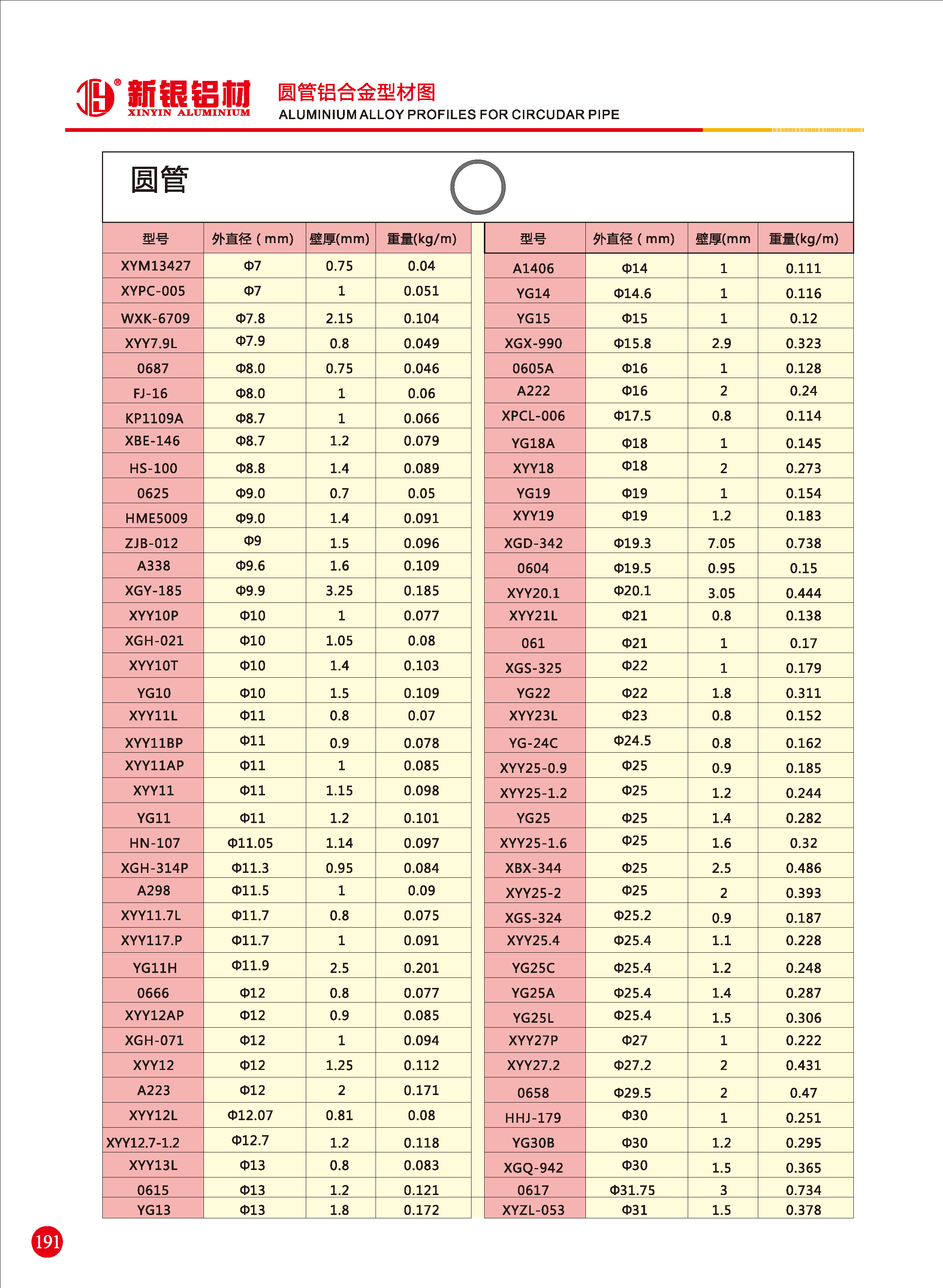 圆管、圆棒