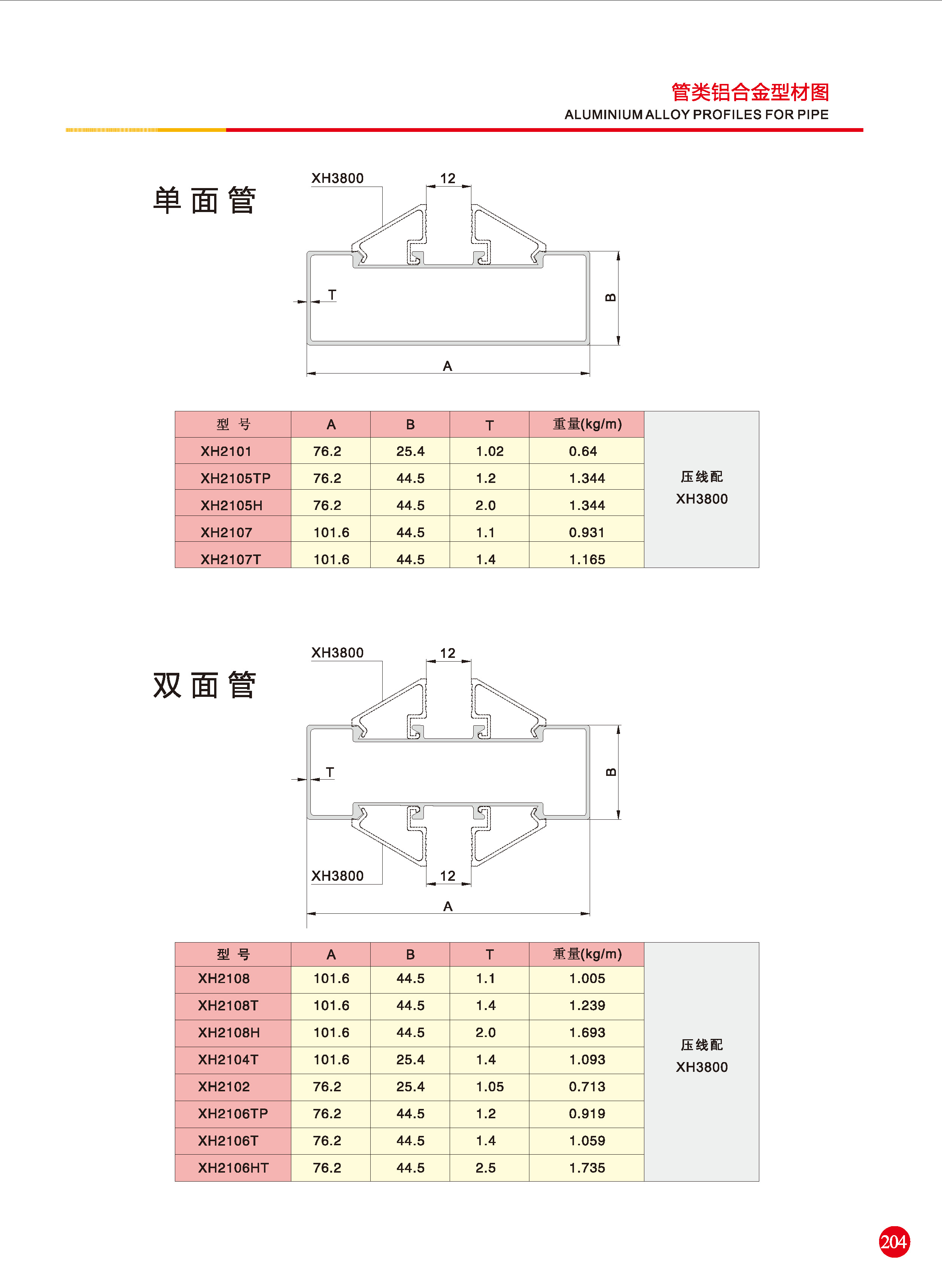 管类